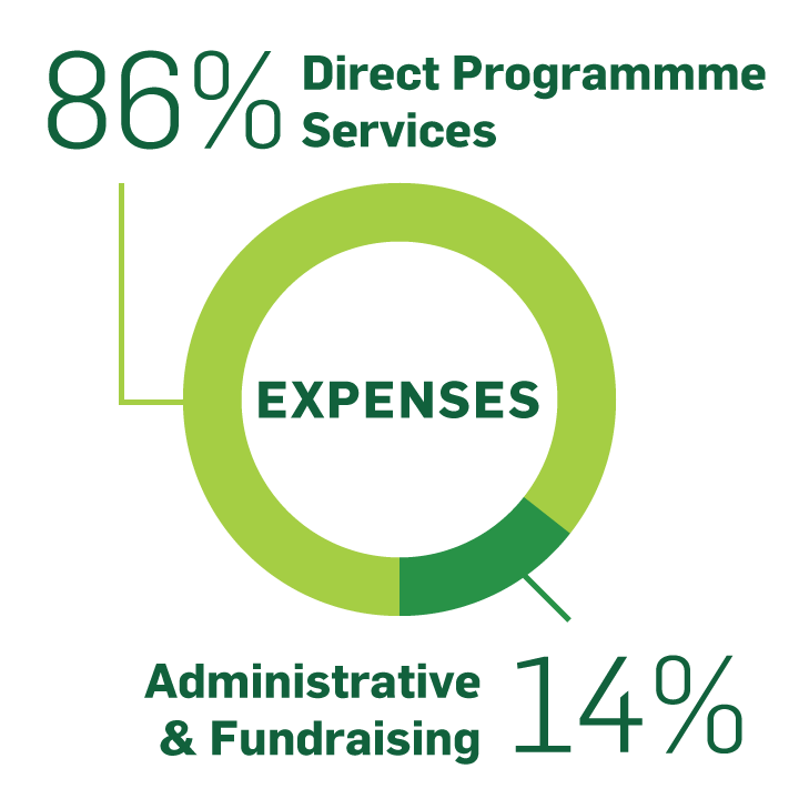 Expenses: Efficient and Transparent